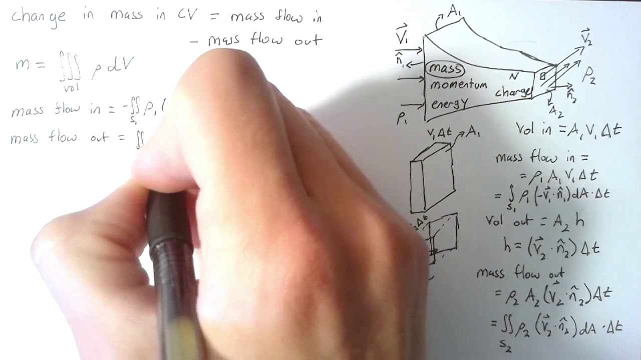 Reynolds Transport Theorem (Derivation)