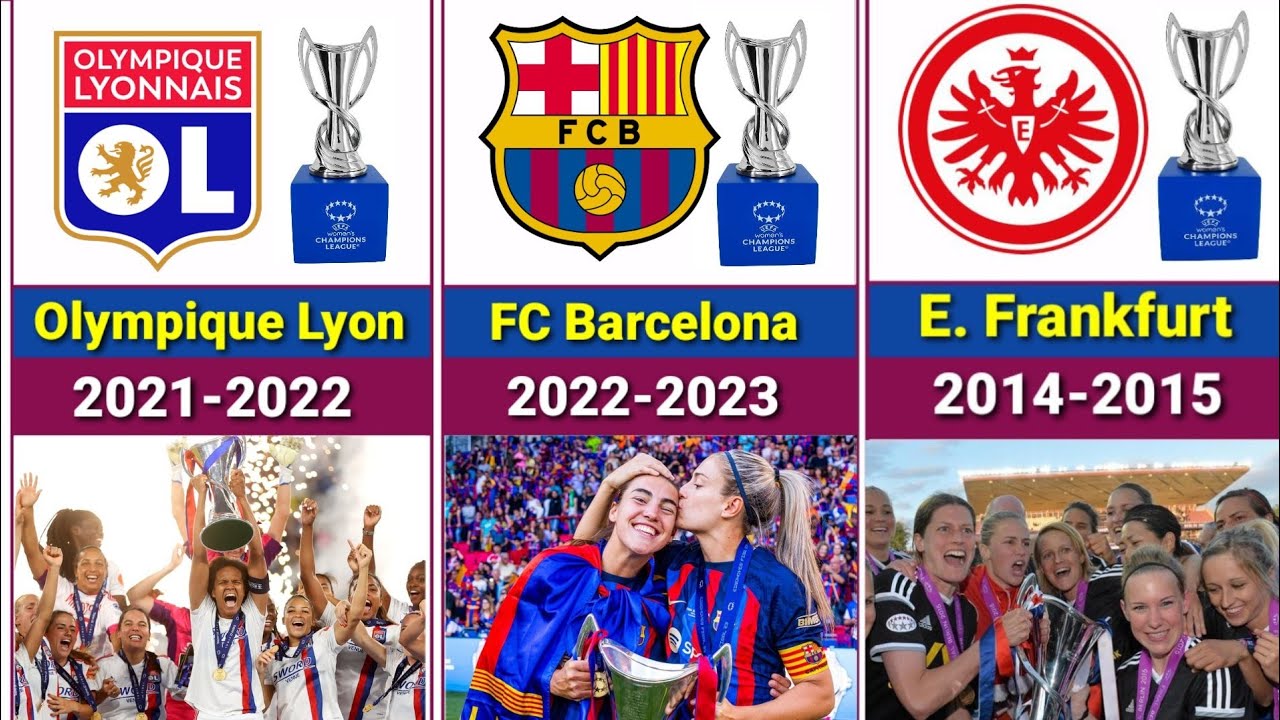 UEFA women's champions league winners all time 2021-2023. women's cup winners