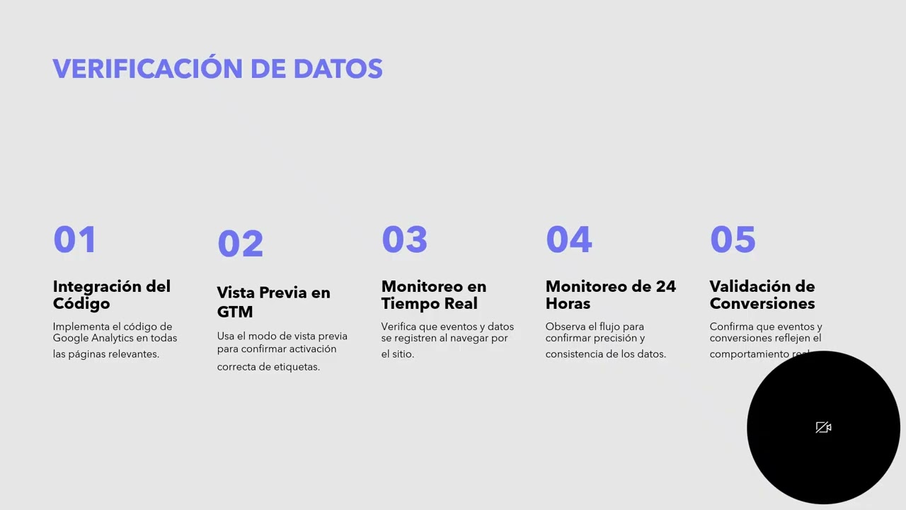 IMPLEMENTACIÓN DE GOOGLE ANALYTICS