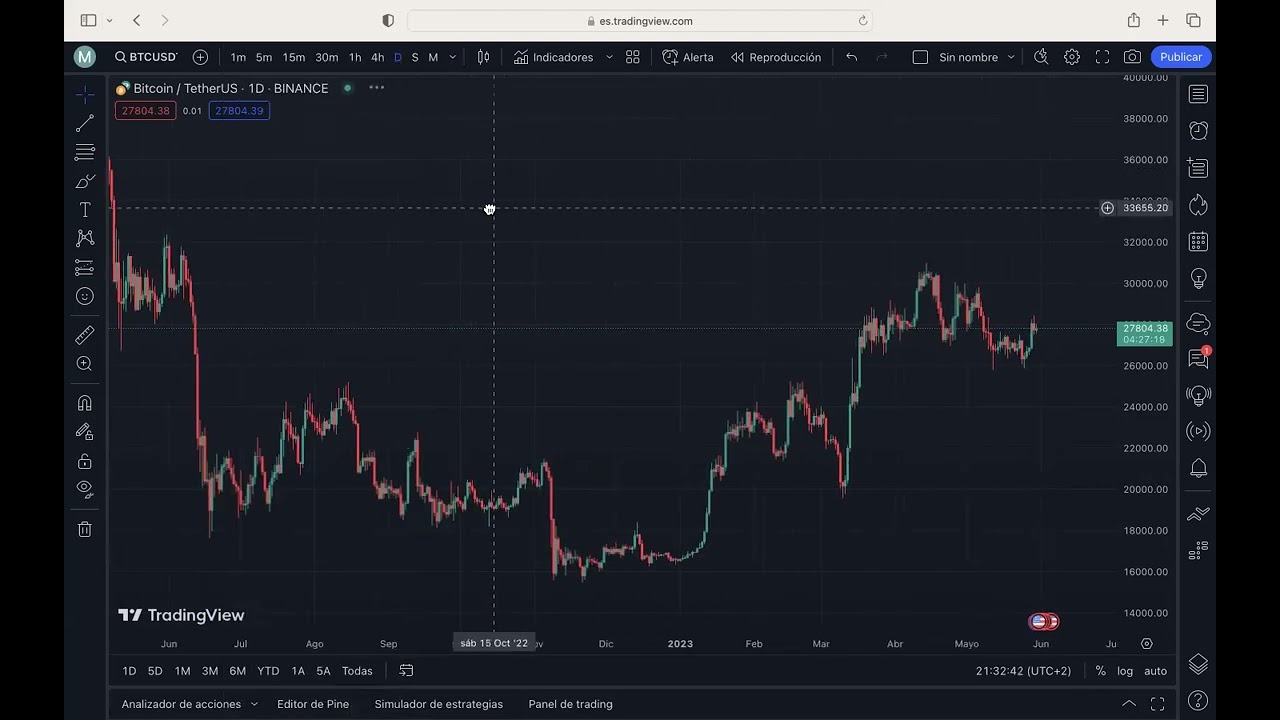 como usar trading view?