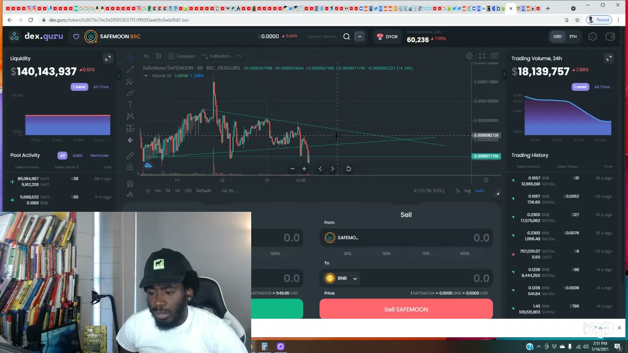SafeMoon AMA Review + How To Predict When SafeMoon Will Dip - My Technical Analysis Results + Facts
