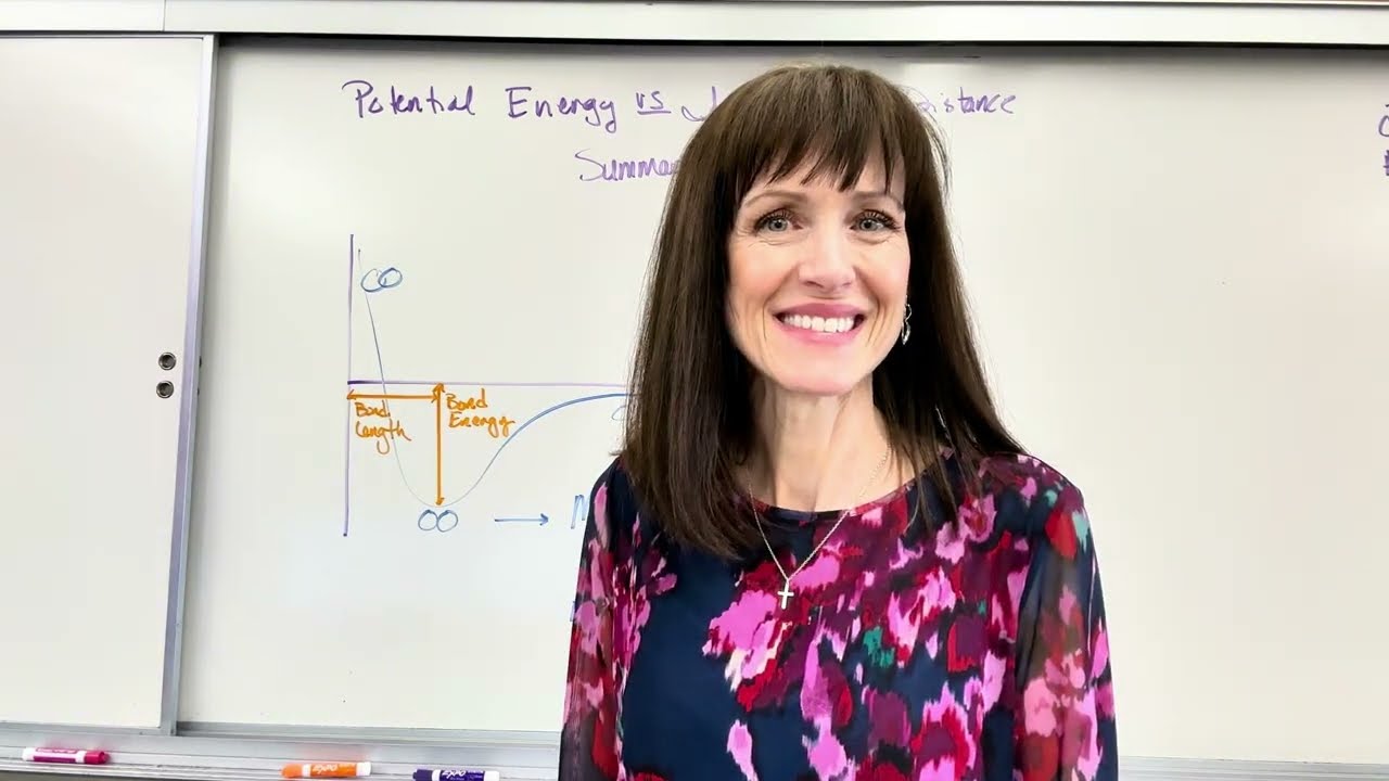 Quick Summary of Internuclear Distance vs Potential Energy General Chemistry