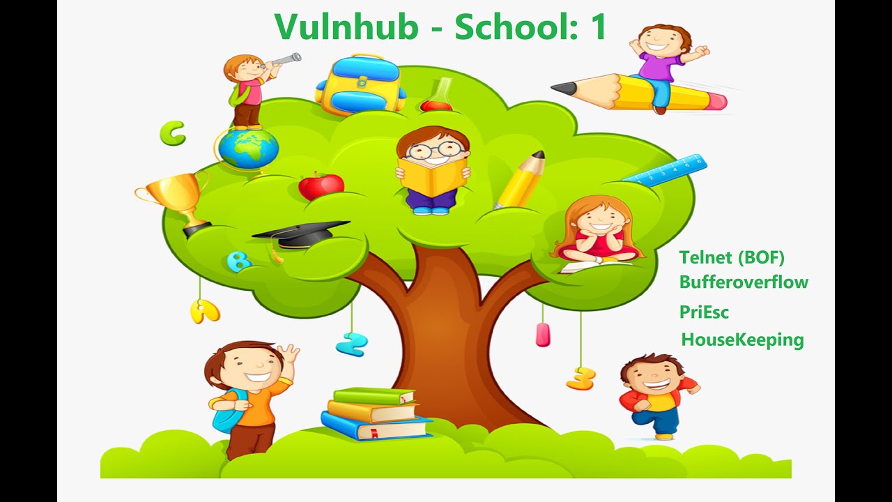 Vulnhub - School: 1