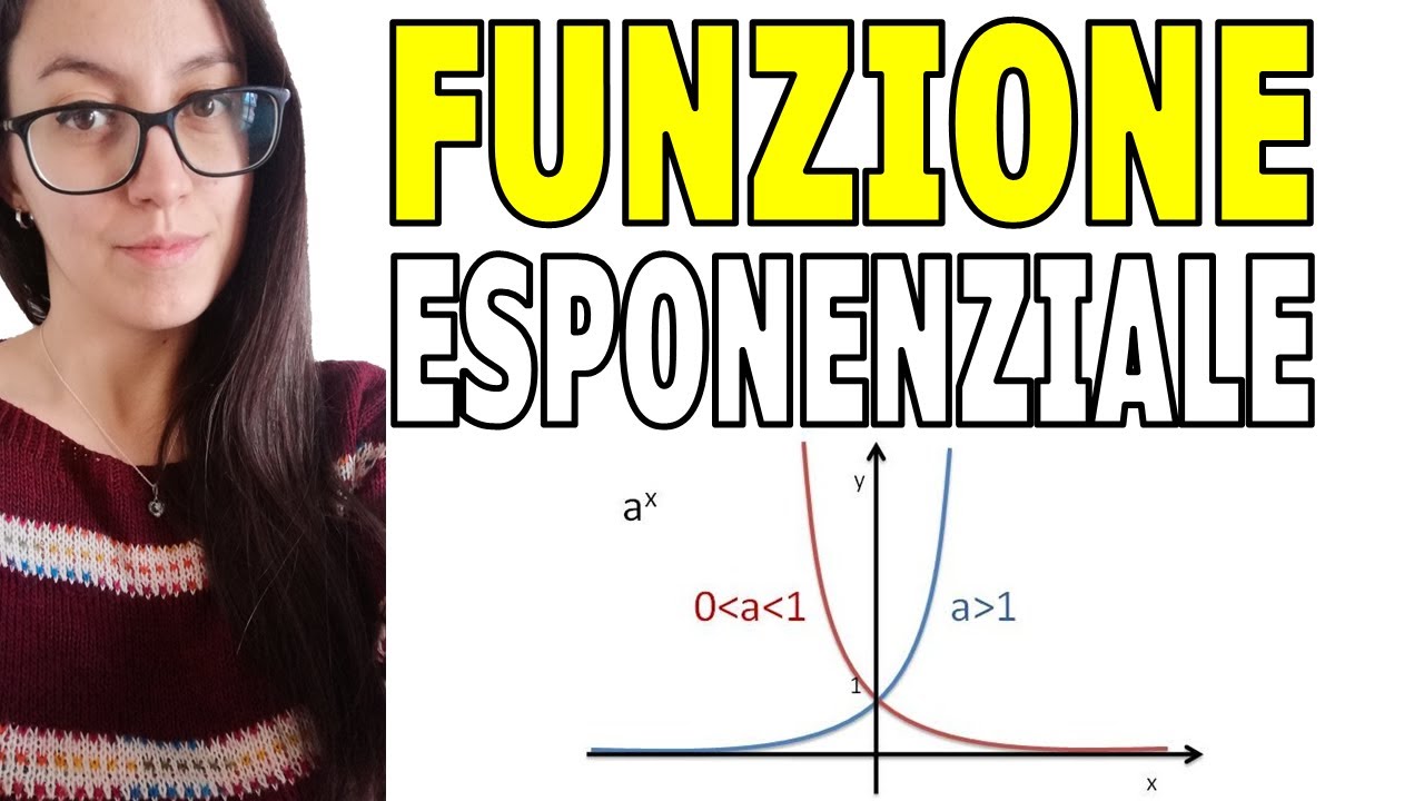 Funzione ESPONENZIALE: Definizione e grafici