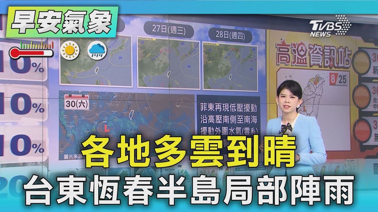 天氣/ 各地多雲到晴 台東恆春半島局部陣雨｜氣象主播 謝宜倫｜早安氣象｜TVBS新聞 20250825 @TVBSNEWS02