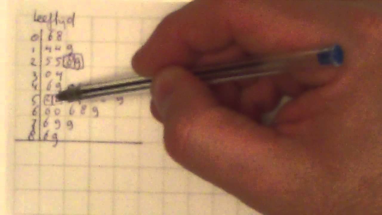 MAVO3 H4_5   van Steel-bladdiagram naar Boxplot