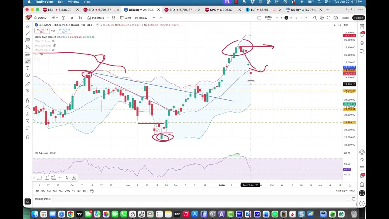 Midweek trading ideas: Tariff threats trigger spike in volatility