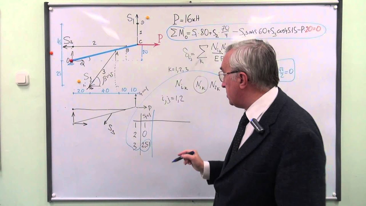 Статически неопределимая стержневая система