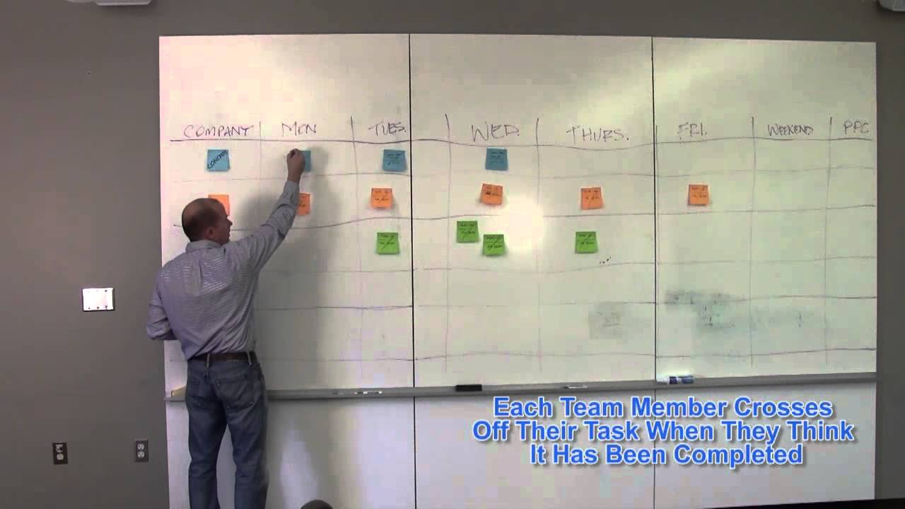Percent Planned Complete - Lean Construction