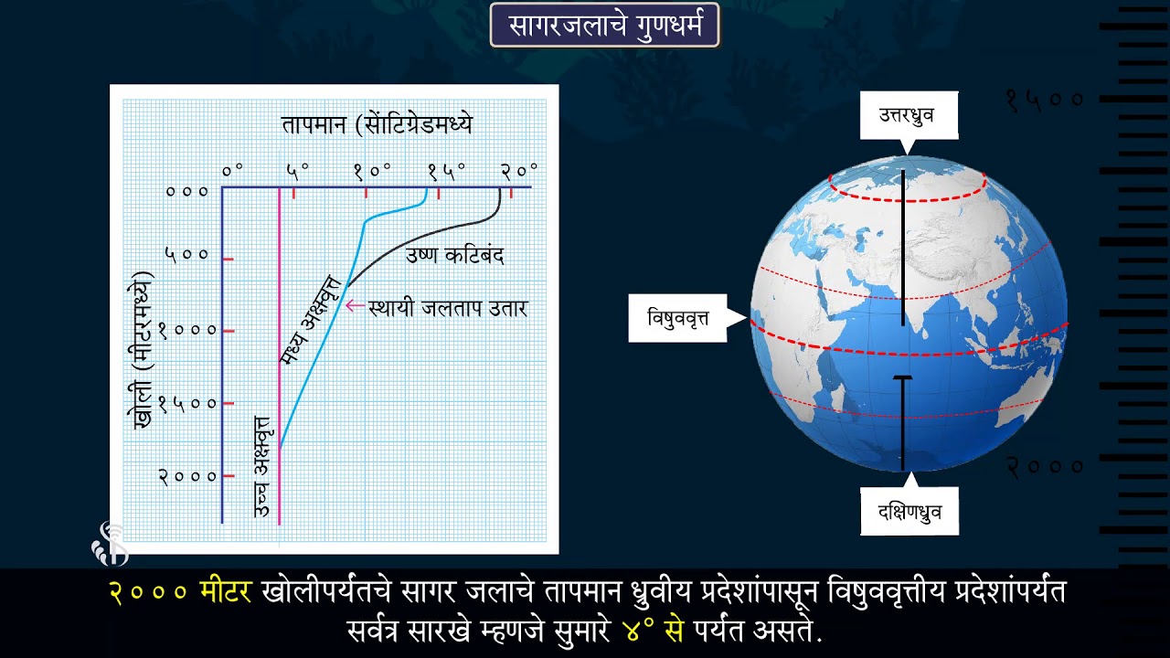 9th Geography | Chapter#06 | Topic#02 | सागरी प्रवाहाचे तापमान | Marathi Medium