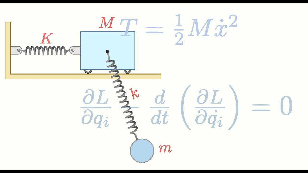 Lagrangian dynamics and equations of motion (Part 1)