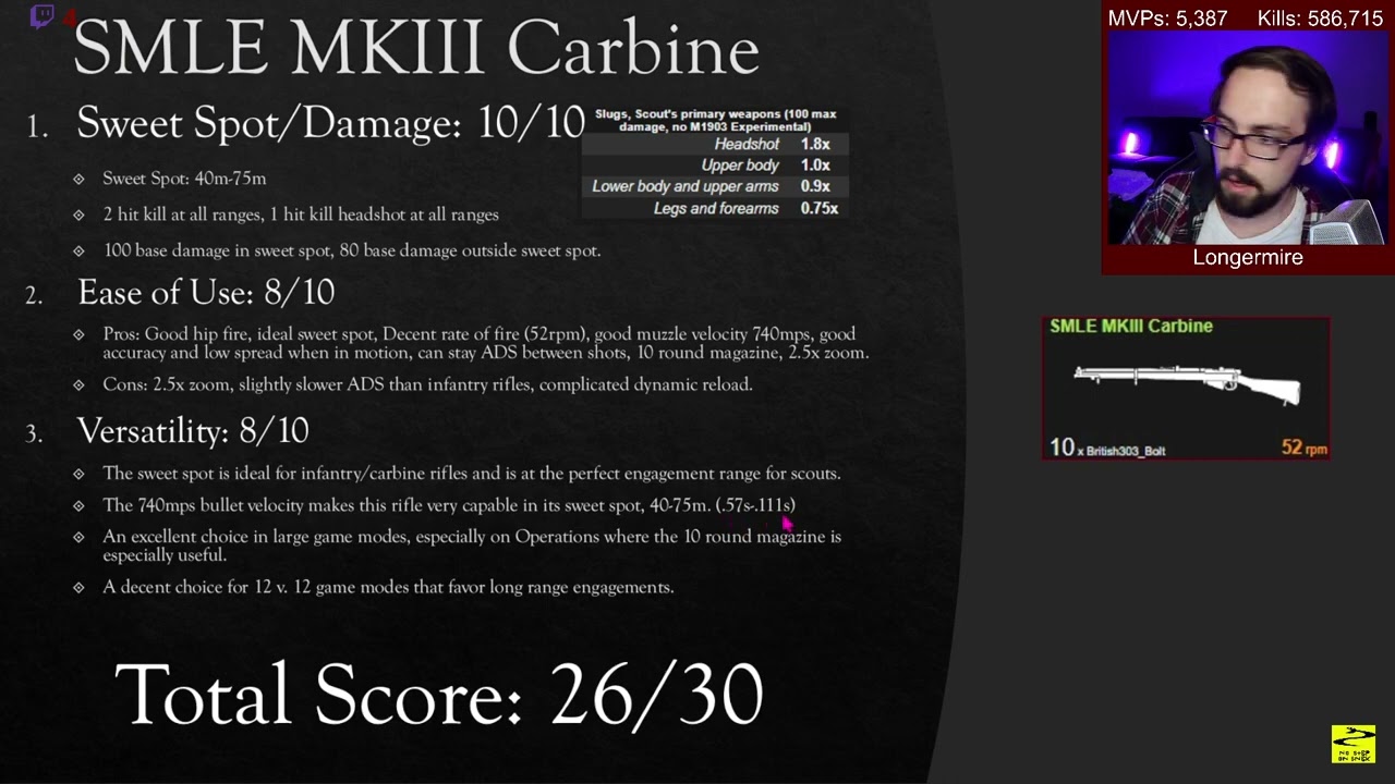 SMLE MKIII Carbine, weapon statistics and ranking.