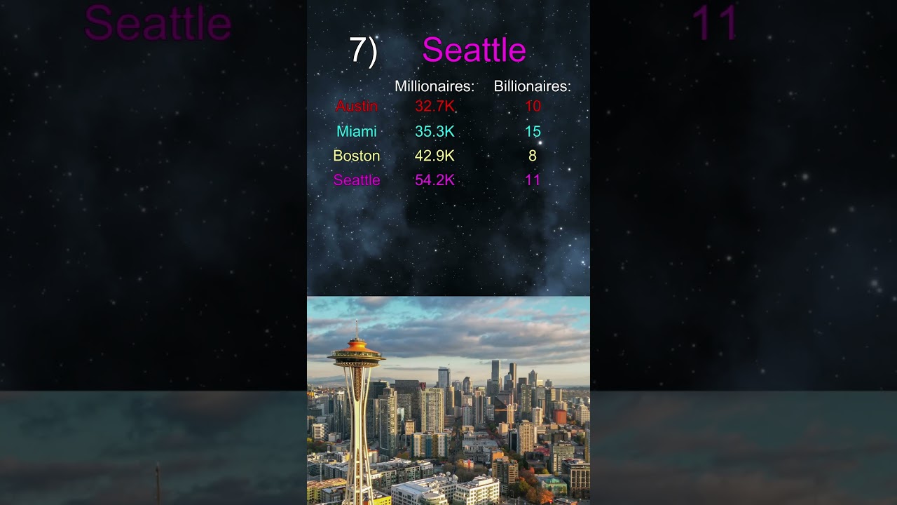 Top 10 Richest Cities in America 2024 