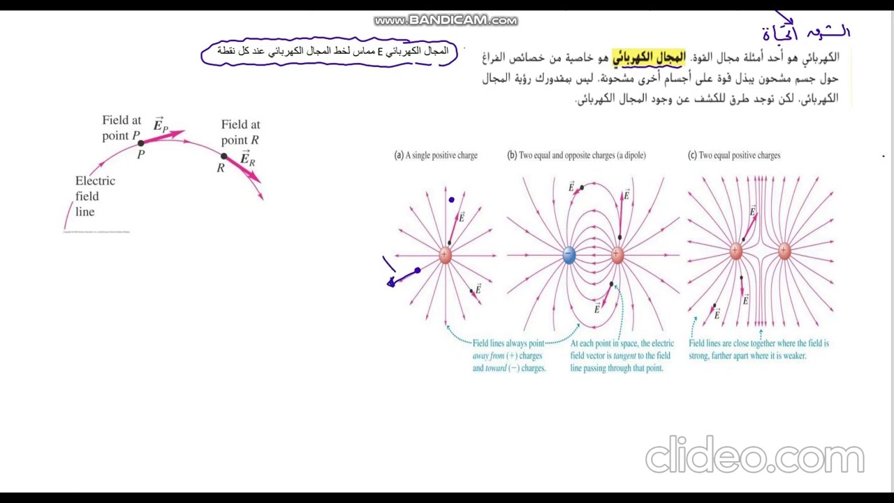 هيكل فيزياء عاشر متقدم للفصل الدراسي الثاني 2023