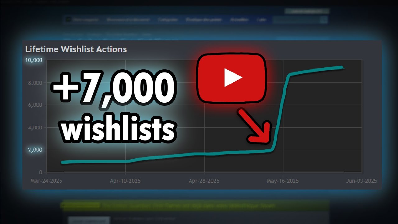 My demo launch FLOPPED... then ONE video saved it.