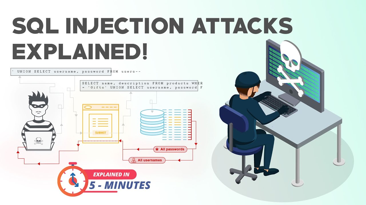 Атаки с использованием SQL-инъекций — объяснение за 5 минут