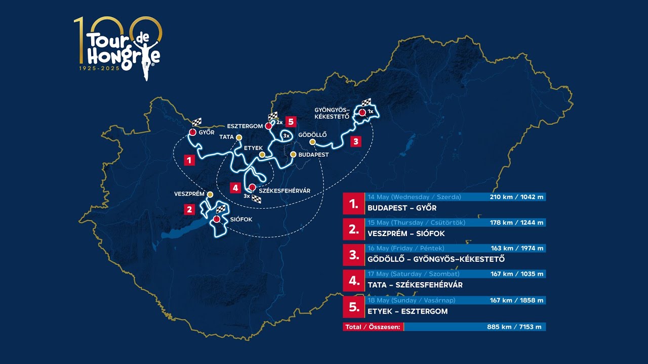 Útvonal-bemutató Gála | Tour de Hongrie | 2025
