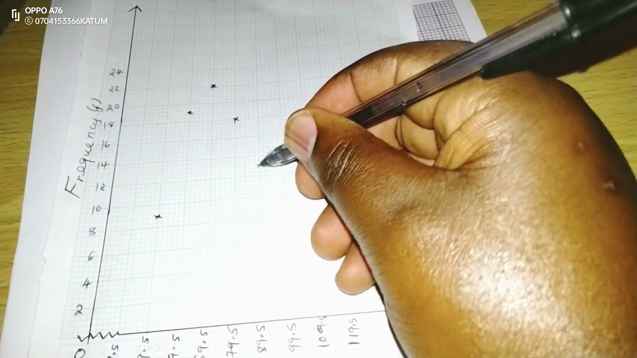 STATISTICS GRAPHS: HISTOGRAM AND FREQUENCY POLYGONS.