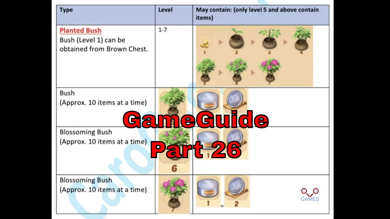Merge Mansion - GAME GUIDE  - Part 26 - CaroGamesNL