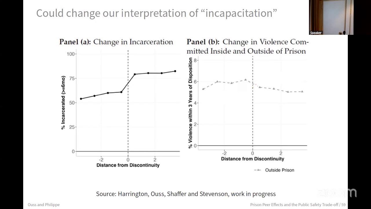 Economics of Crime, NBER Summer Institute