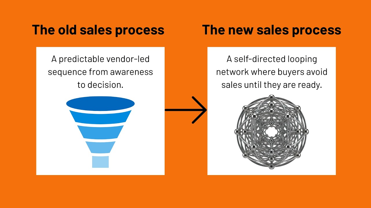 Stop Selling. Your Buyers Aren't Buying That Way Anymore.
