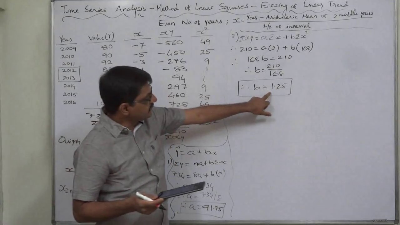 Time Series - 4 Method of Least Squares - Fitting of Linear Trend - Even years