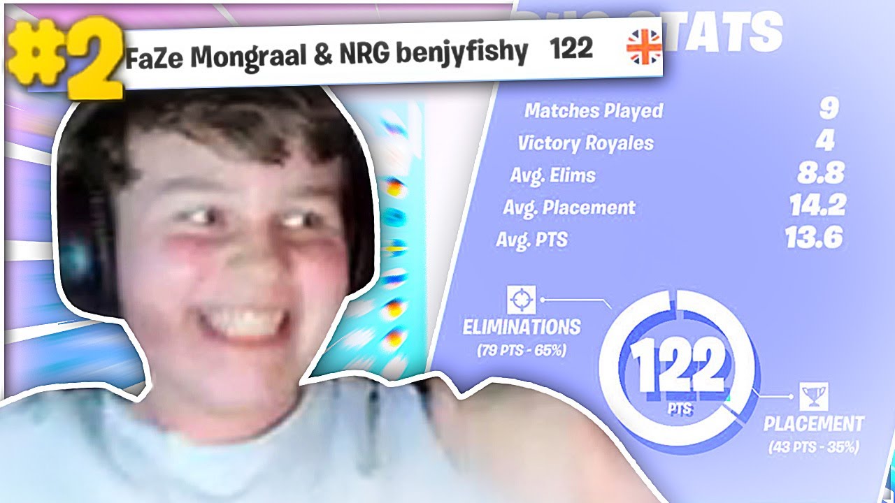 the MOST CONSISTENT DUO in the WORLD (Fortnite Cash Cup)