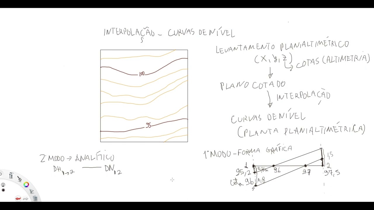 Interpolação - Curvas de Nível