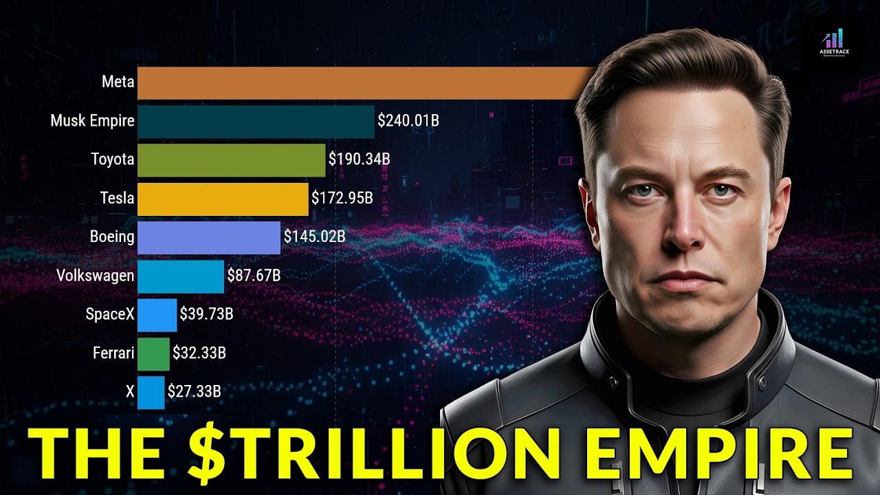 Elon Musk is DESTROYING Every Industry (2020-2026)