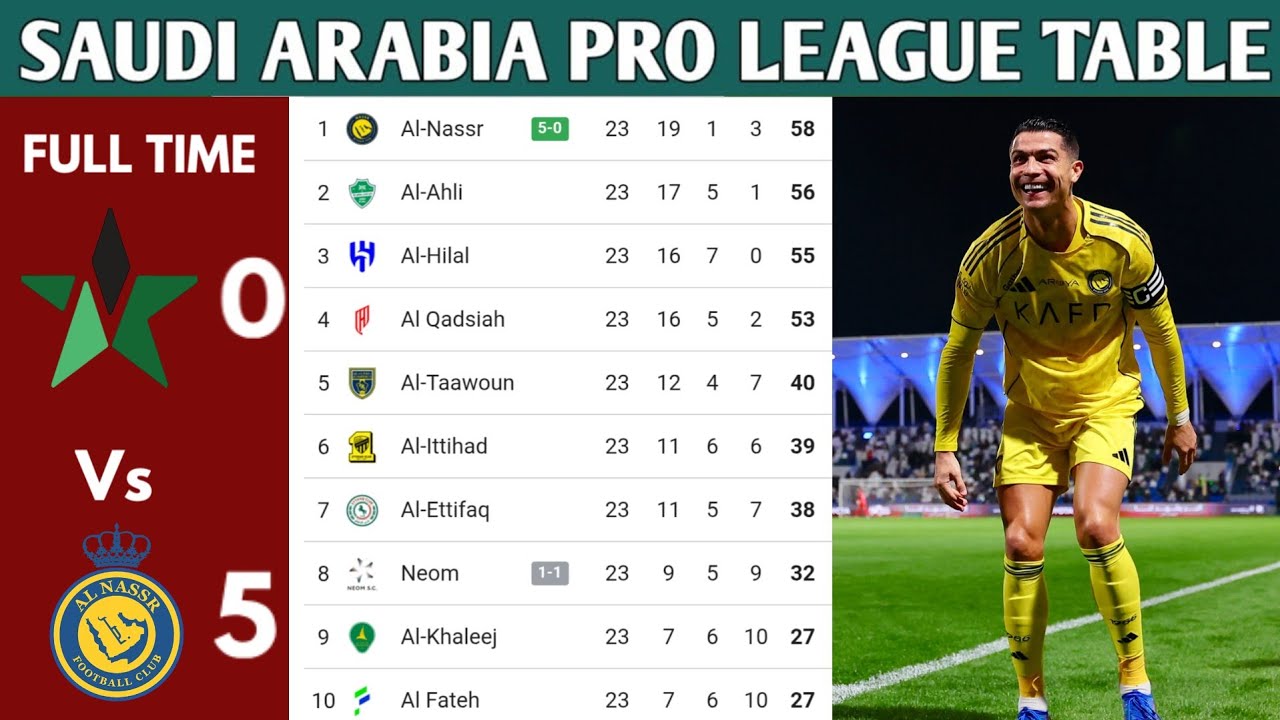 SAUDI ARABIA PRO LEAGUE TABLE UPDATED TODAY SAUDI ARABIA LEAGUE STANDING 20235/206
