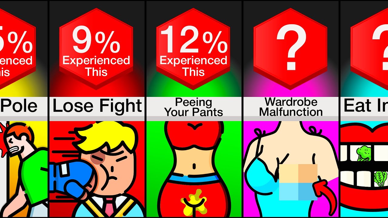 Comparison: Embarrassing Moments In Public