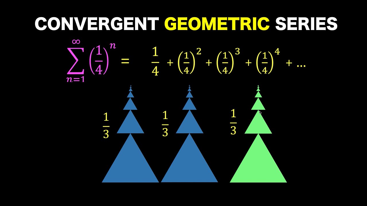 Infinite Geometric Series Visualized