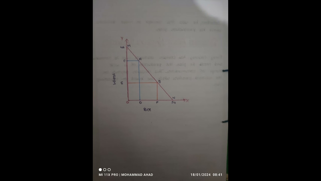 OPPORTUNITY COST AS AN ECONOMIC TOOL | ECONOMICS | CLASS - 11TH |