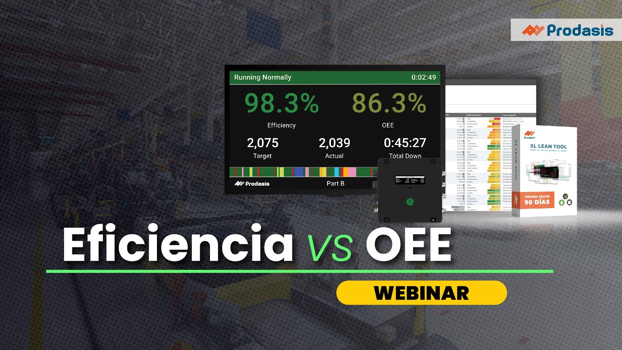 Eficiencia vs OEE