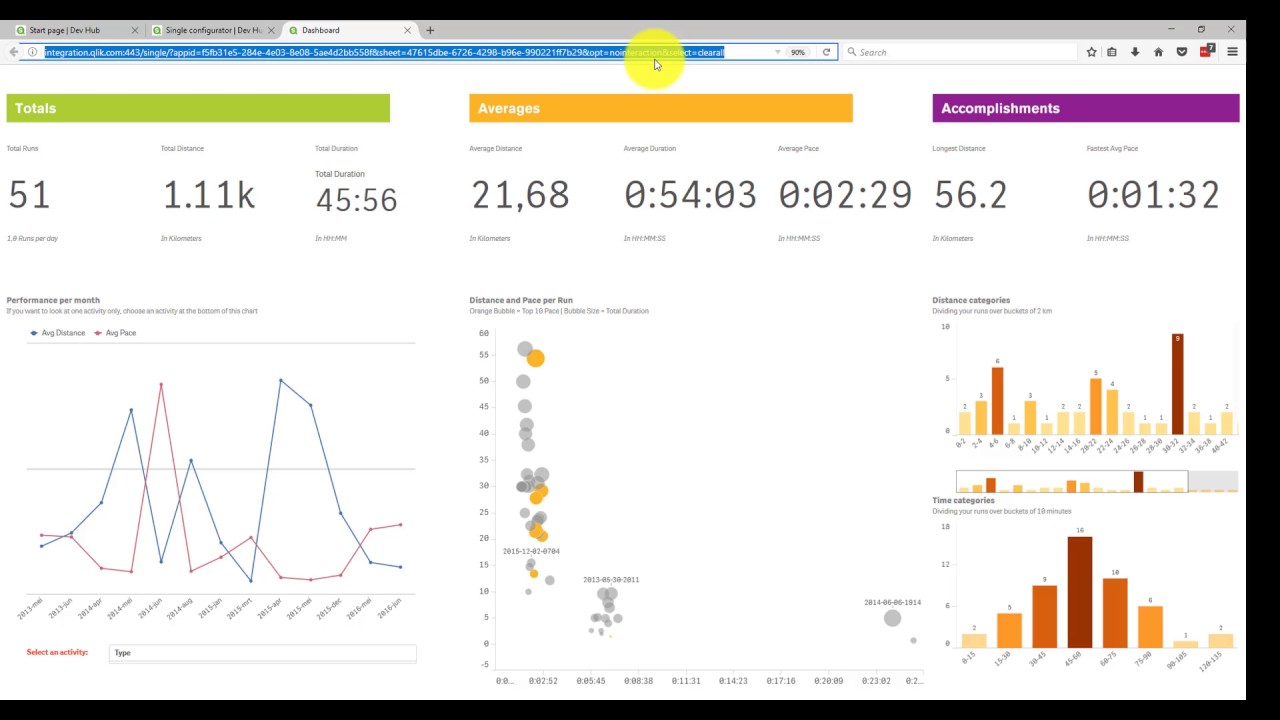 Workshop: embed Qlik Sense using integration.qlik.com and the slide generator