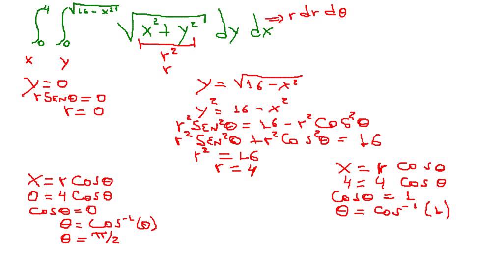 INTEGRALES ITERADAS-INTEGRALES DOBLES EN COORDENADAS POLARES 3