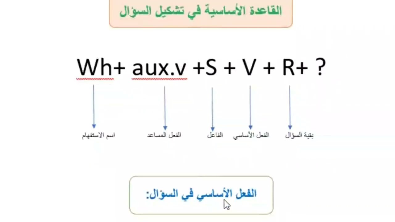 طريقة تشكيل السؤال.