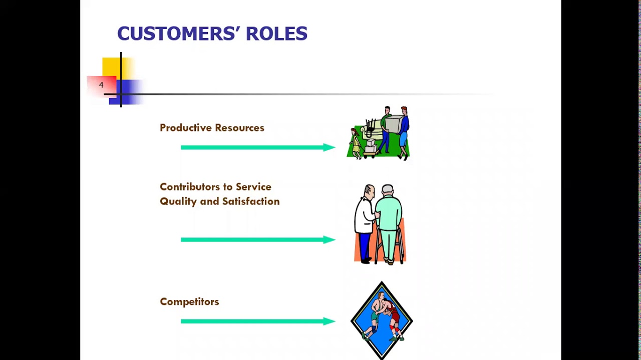 Customer Role in Service Delivery