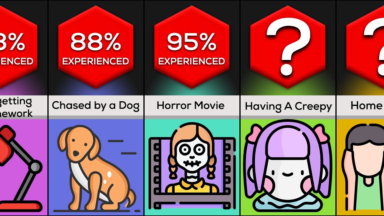 Scariest Childhood Memories | Comparison