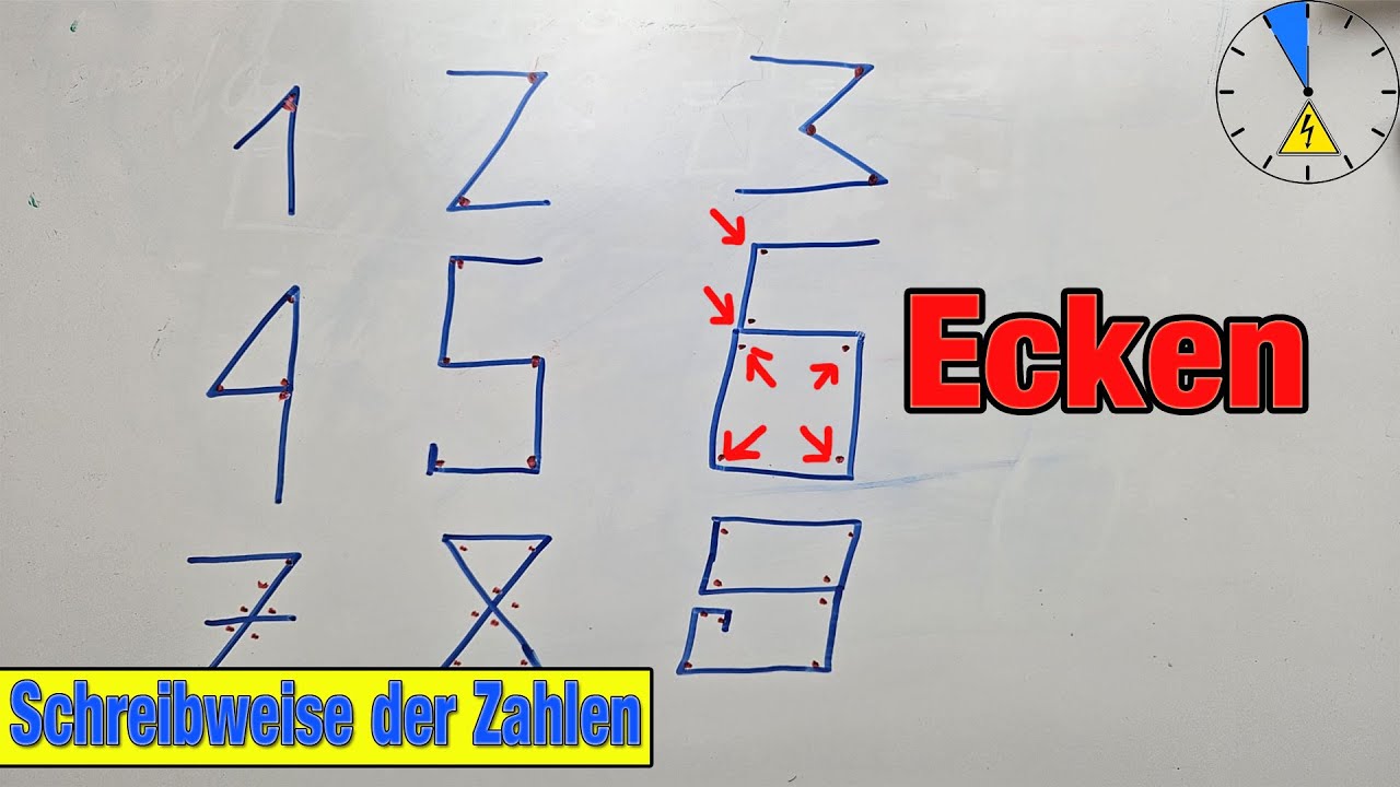 Woher kommt die Schreibweise unserer Zahlen? Anzahl der Ecken