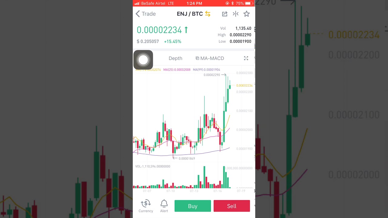 How to set a price alert on Binance
