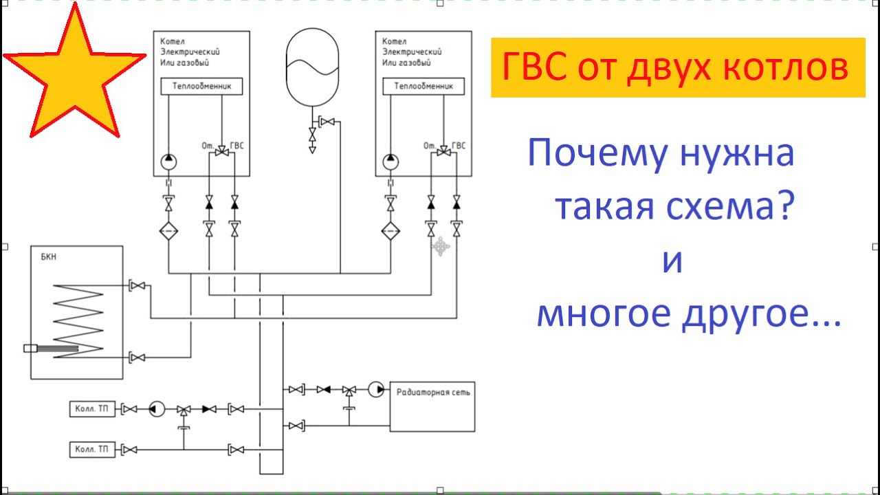 ГВС от двух разных котлов. Один БКН для двух разных котлов и многое другое...