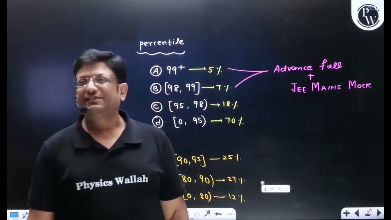 ⚠️HOW DO YOU PREPARE FOR JEE MAINS AND JEE ADV.💯AND WHO SHULD BE.. BY #ASHISH_SIR👑 #iitaspirants#IIT