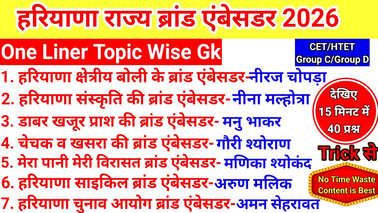 हरियाणा ब्रांड एम्बेसडर 2026_Haryana Brand Ambassador।Gk Haryana One Liner।HSSC/CET/HTET_#cet_#gk_