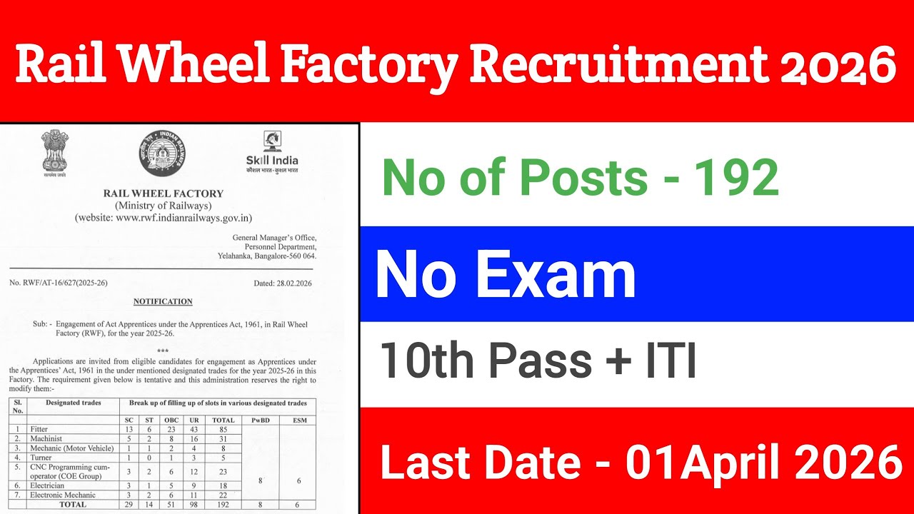 No Exam! Railway RWF Recruitment 2026 | 192 Apprentice Vacancies | How to Apply Offline