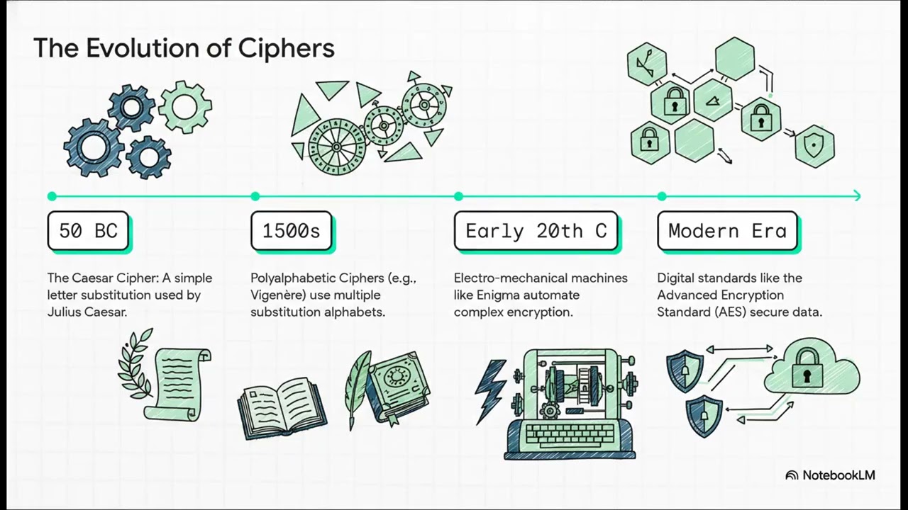 Ciphers (Cryptographic Algorithms)