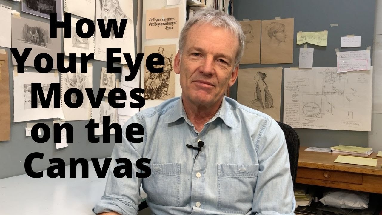 How Your Eye Moves on the Canvas