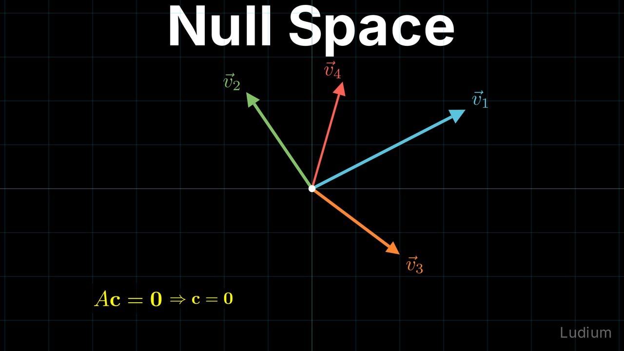 Linear Algebra — 9.1: Linear Independence & the Null Space