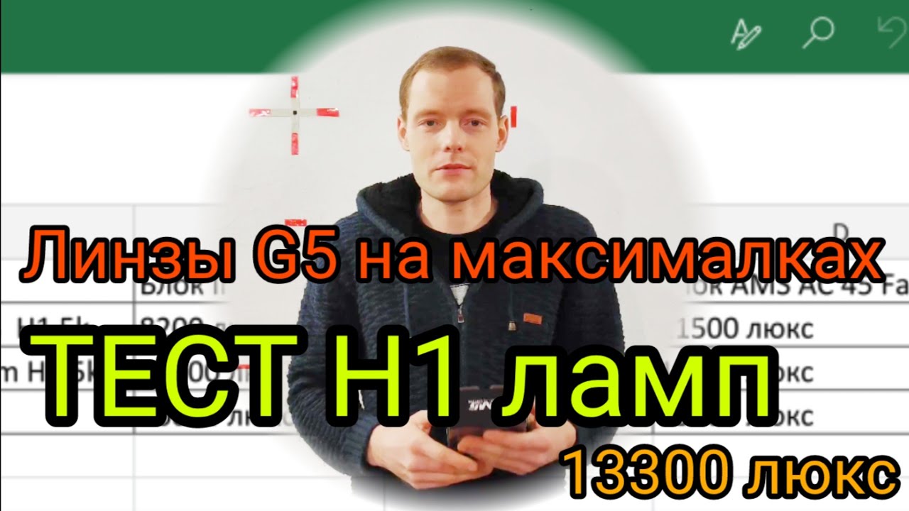✅ТЕСТ H1 ламп в линзах G5. Infolight, Rivcar, AMS, Cyclone