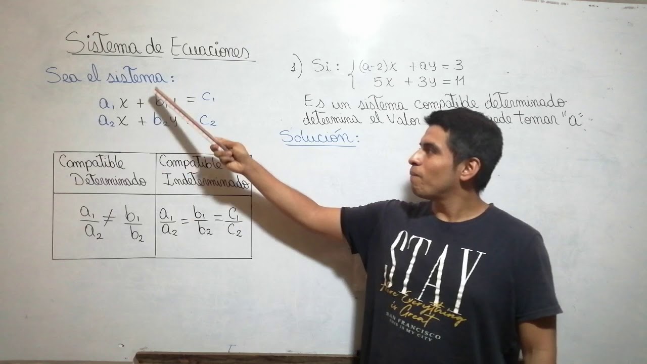 COMPATIBLE DETERMINADO  DE UN SISTEMA DE ECUACIONES